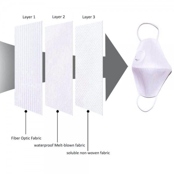 LED Luminous Face Mask Cover Accessory.

- Non-Medical
- No Filter
- 3 Layered - Fiber Optic Fabric, Waterproof Melt Blown, Soluble Non-Woven
- 7 Color Change with Press of Button
- Adjustable Ear Loops with Elastic Snap Headband
- Waterproof
- Mask Cover Accessory Only
- USB Charging- Charge 1-2 Hours for 10-12 Hour Use

*** ALL Sales Final Due to CDC Recommendations